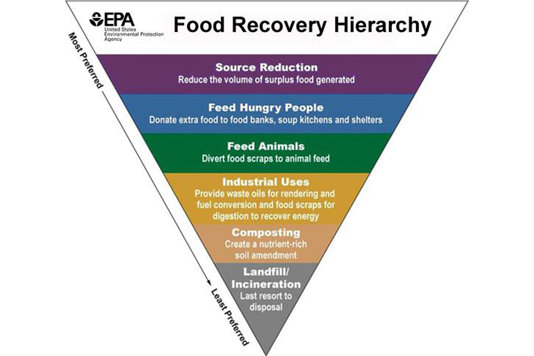 Reducing Food Waste in Foodservice