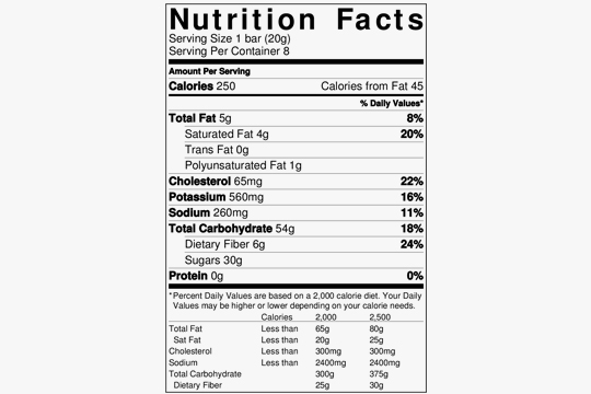 Food Labeling Regulations: What’s Changing?