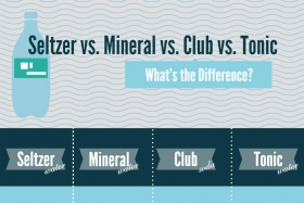 Infographic: What’s the Difference Between Seltzer, Mineral, Club, and Tonic Waters?