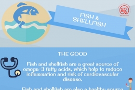 Infographic: Sustainable Seafood