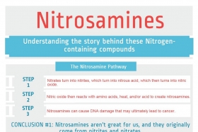 Infographic: Nitrosamines