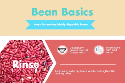 Infographic: Tips for More Digestible Beans