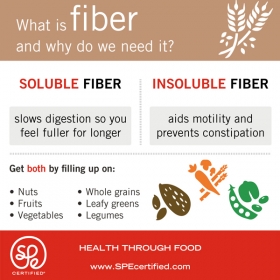Infographic: Benefits of Fiber