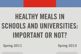 Infographic: Are Healthy Meals Important to Students?